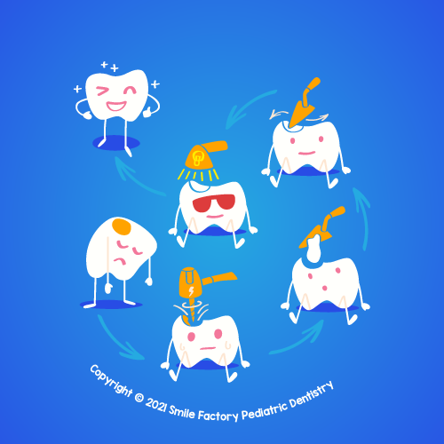 Hospital Dentistry - Smile Factory Pediatric Dentistry EPTX 78852